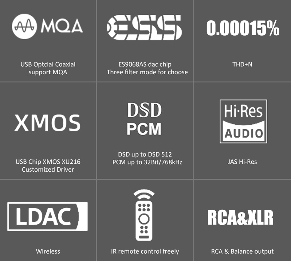 FX-AUDIO DS07 Balanced DAC ES9068AS XMOS XU216 Bluetooth 5.1 QCC5125 LDAC 32bit / 768kHz DSD512 MQA